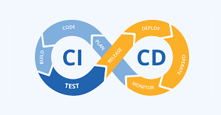 Continuous Integration and Continuous Deployment (CI/CD)