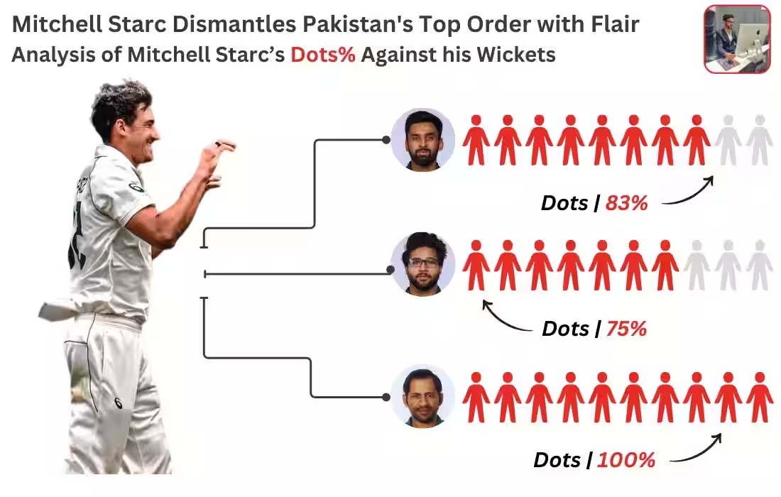 Aus vs Pak 1st Test : A Comprehensive Triumph by Winning